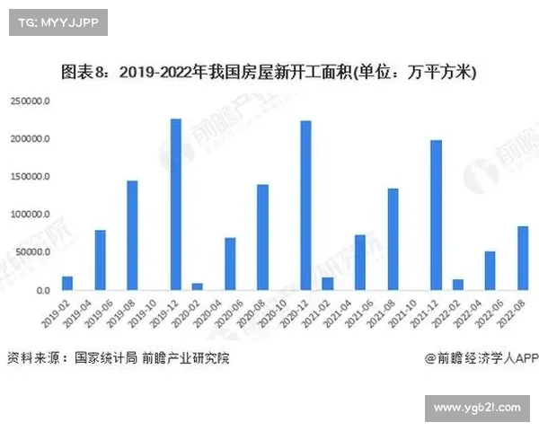 房地产行业重大事件回顾与发展趋势分析