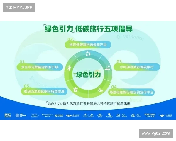 如何通过发展旅游消费项目促进区域经济可持续增长与社会就业提升